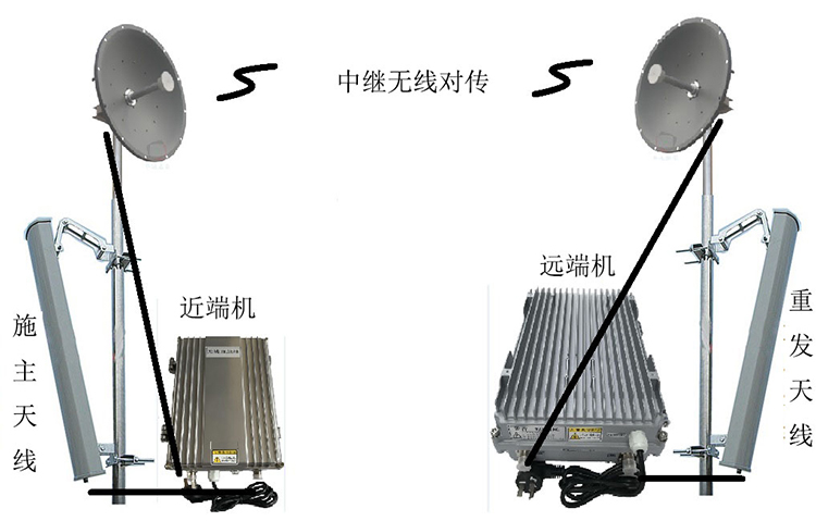 桥东智能无线拉远移频中继直放站近端机远端机